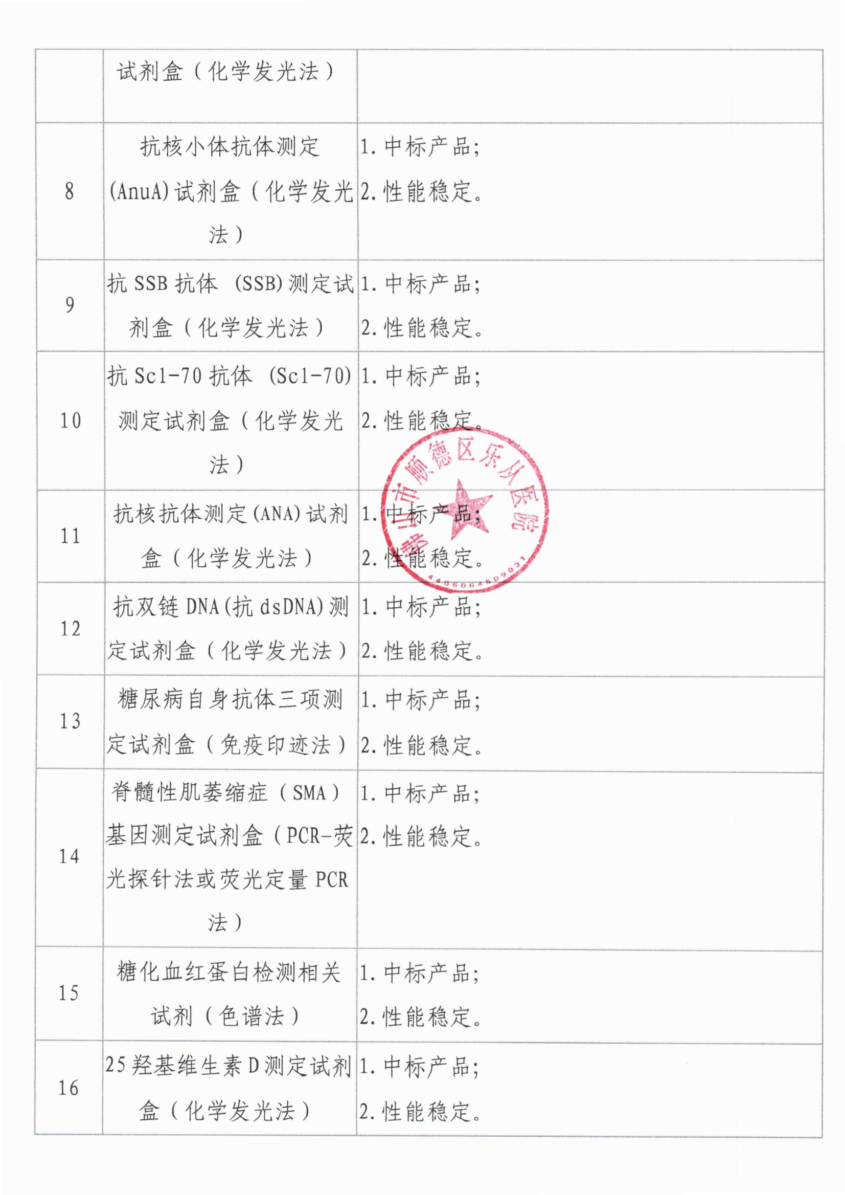 关于医用耗材新品种引进的调研公告1017[1]_01.png