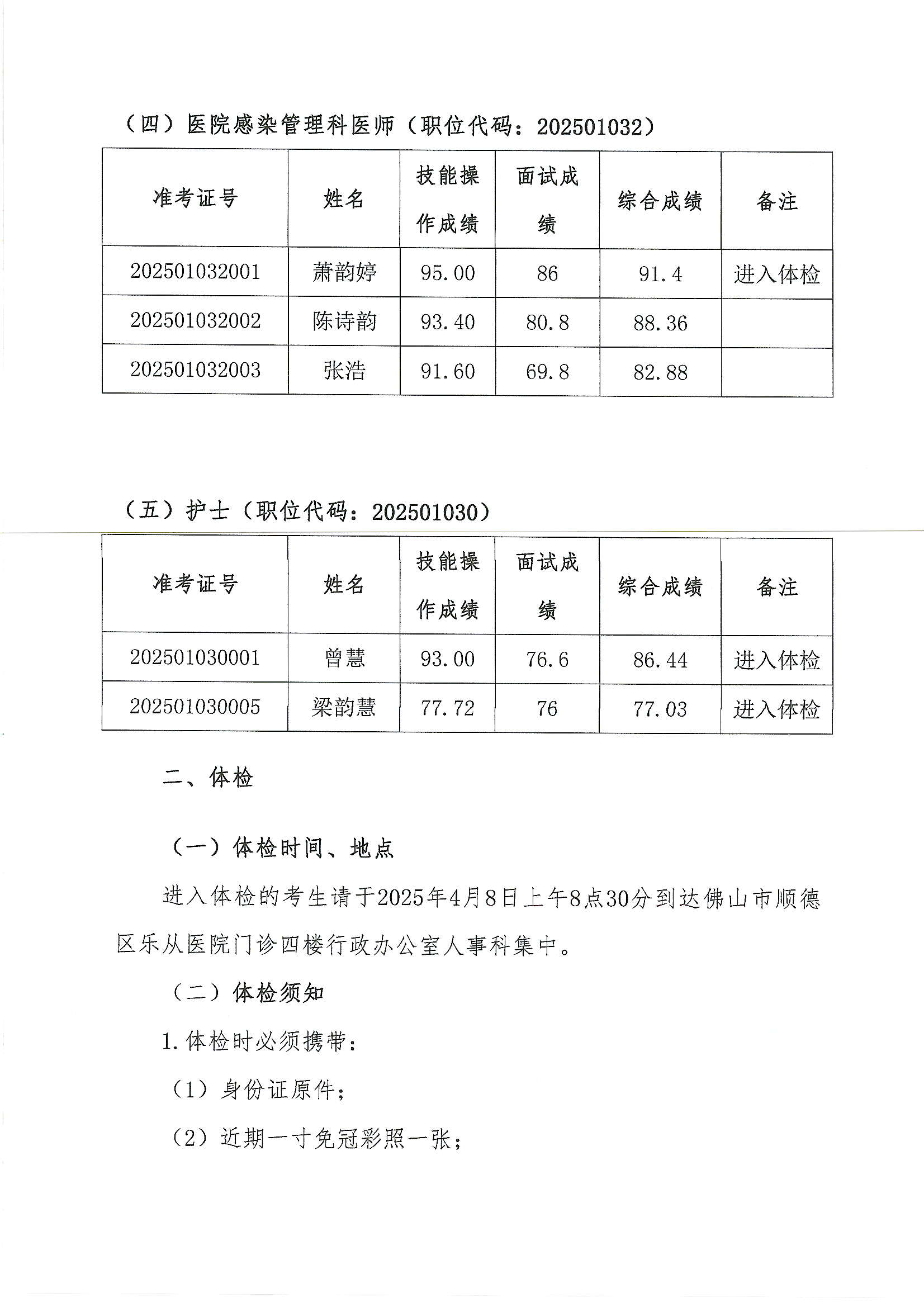 佛山市顺德区乐从医院2025年公开招聘编外非后勤工作人员公开招聘综合成绩及进入体检人员名单的公告（第二批）2.JPG