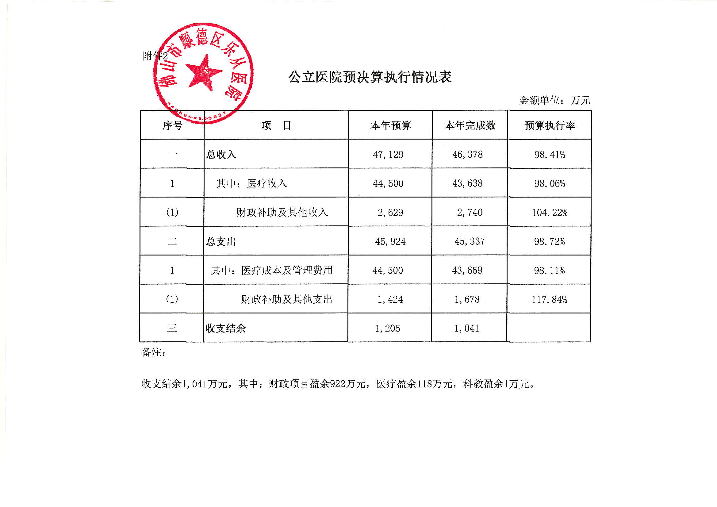 公立医院基本情况及预算执行情况_01.png