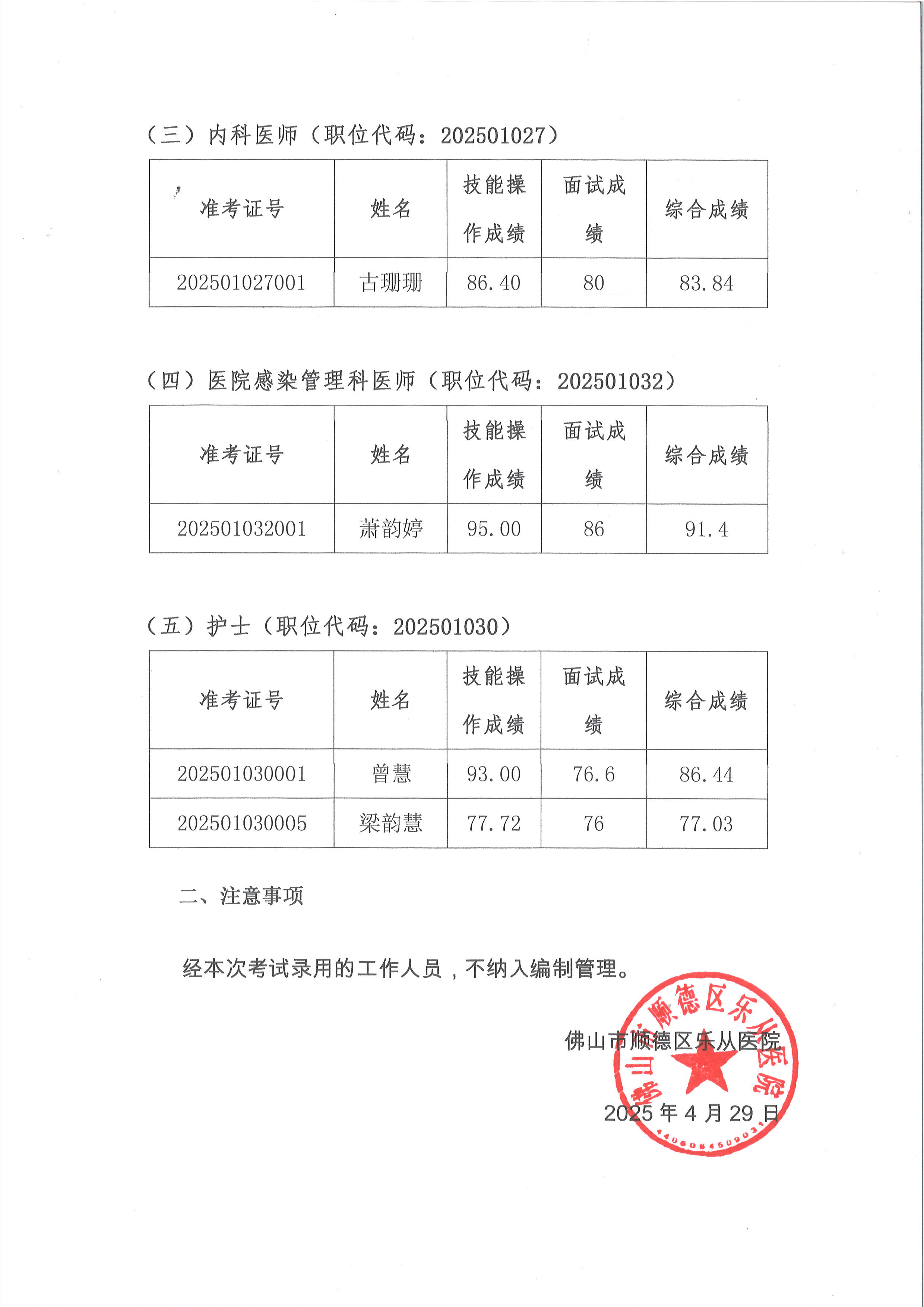 佛山市顺德区乐从医院2025年公开招聘编外非后勤工作人员拟聘人员名单公示（第二批）2.jpg